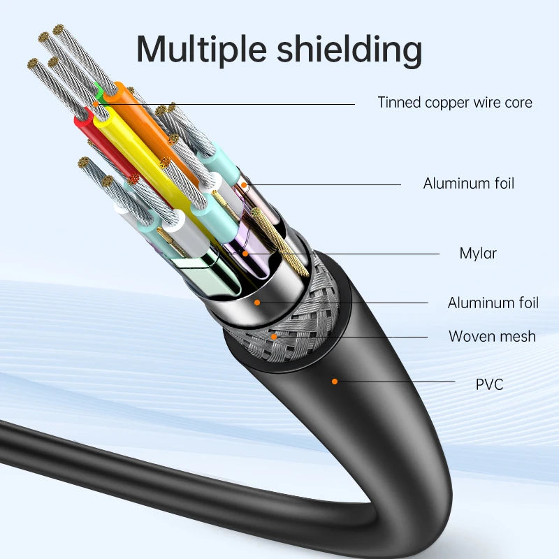 USB C to HDMI Cable for TV