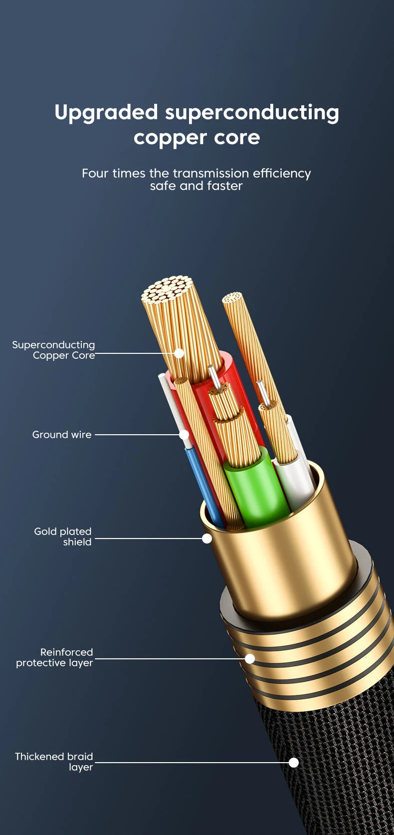 USB Type-C to 3.5mm Audio Adapter Cable