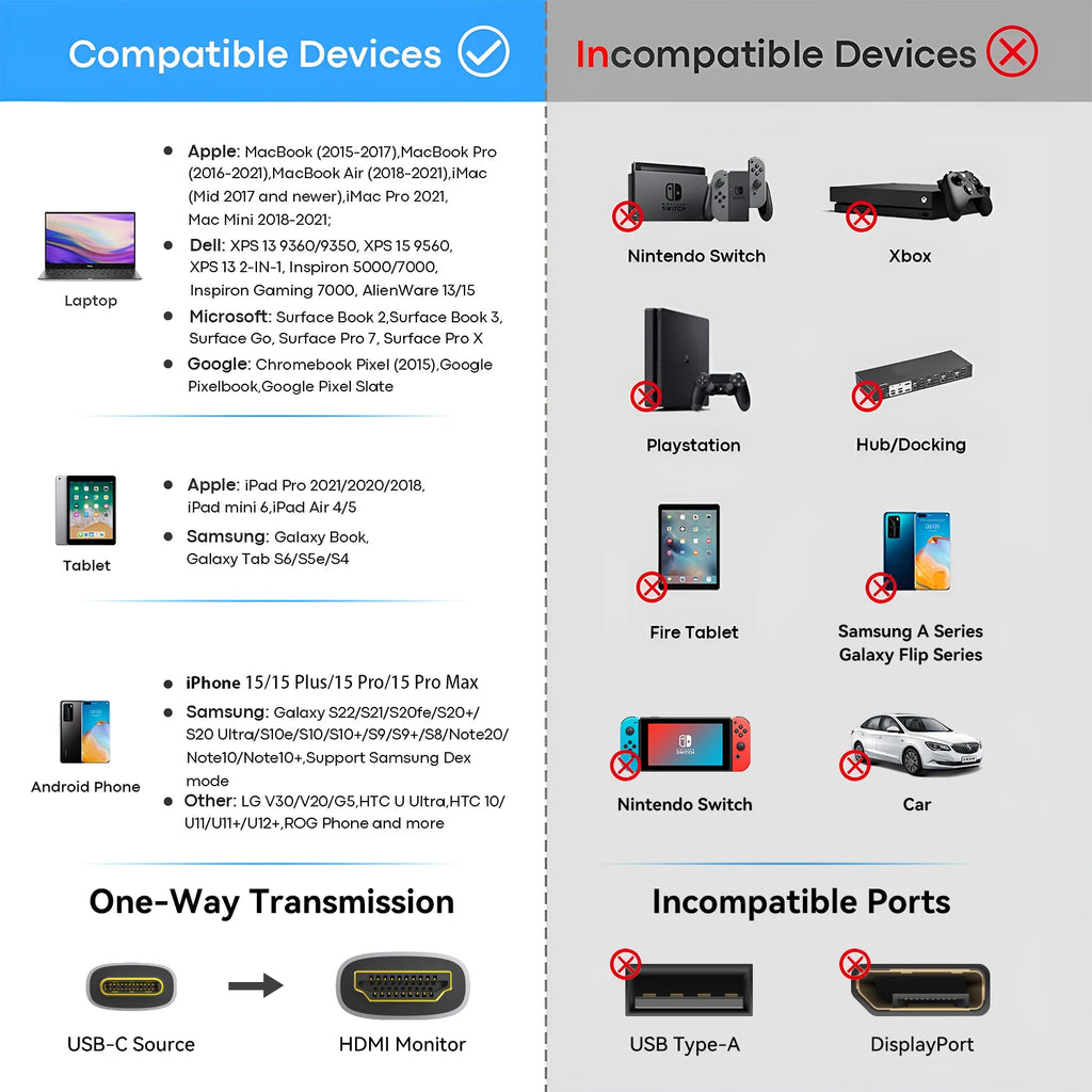 USB C to HDMI Cable for TV
