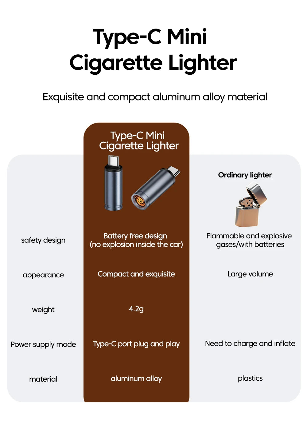 Type-C Mobile Cigarette Lighter