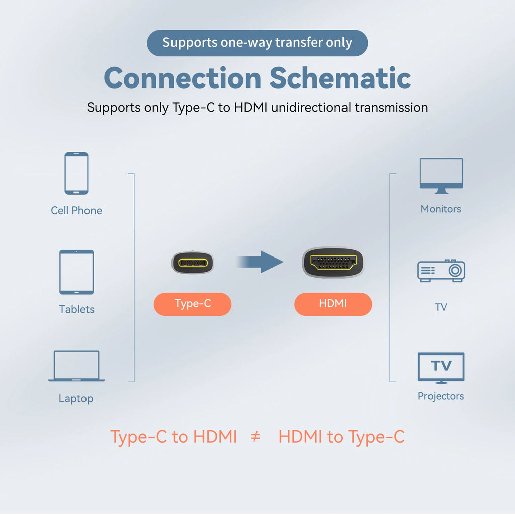 USB C to HDMI Cable for TV