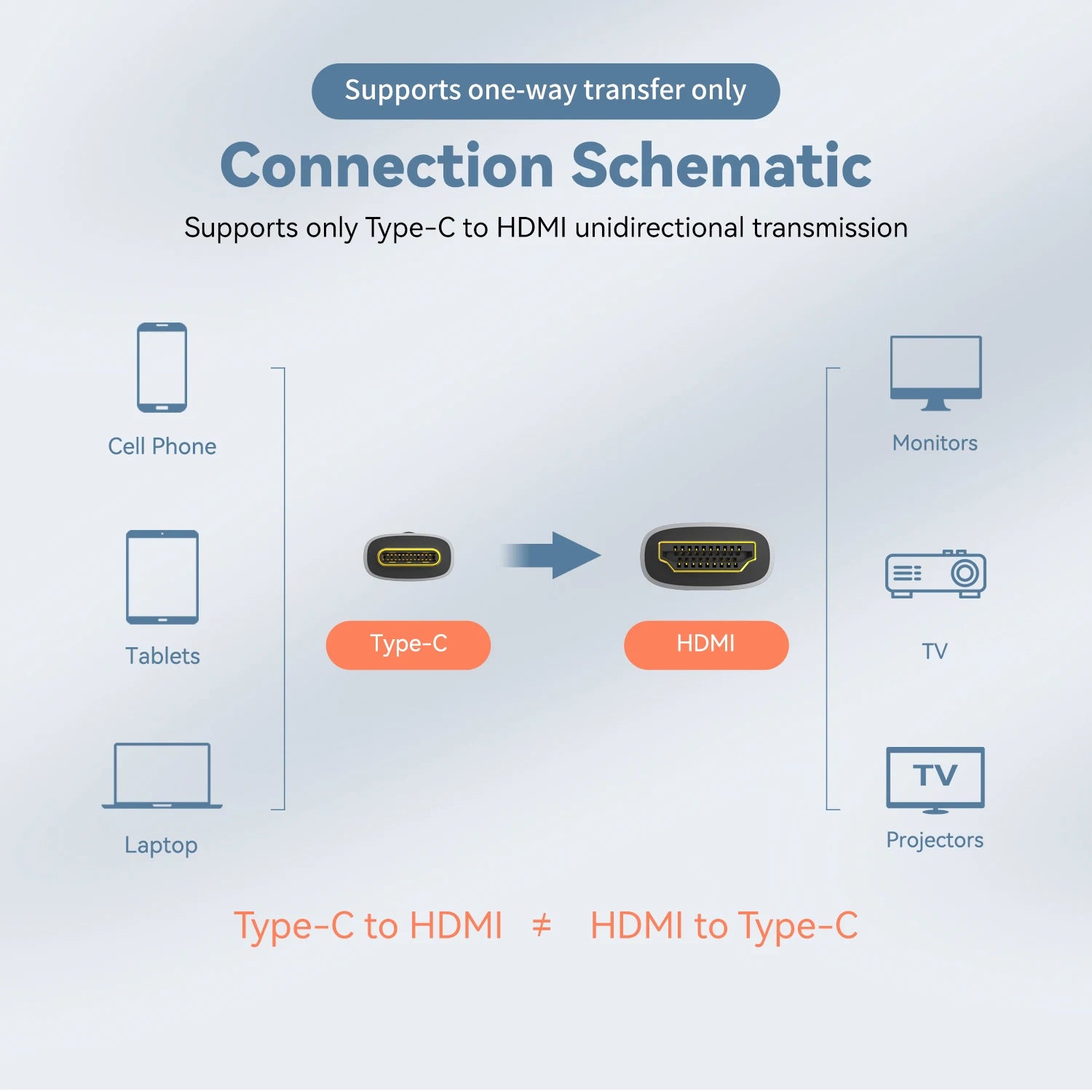 USB C to HDMI Cable for TV