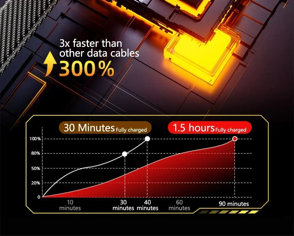 4 in 1 Mecha Fast Charging Data Cable